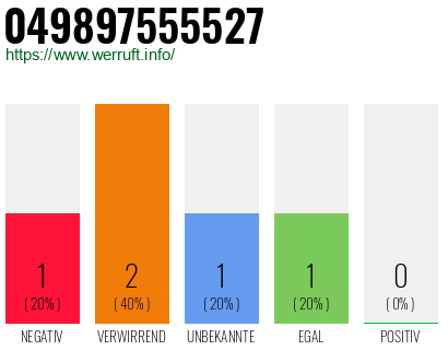 Rufnummer 049897555527 Telefonnummer 049897555527