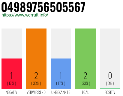 Rufnummer 04989756505567 Telefonnummer 04989756505567