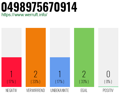 Rufnummer 0498975670914 Telefonnummer 0498975670914
