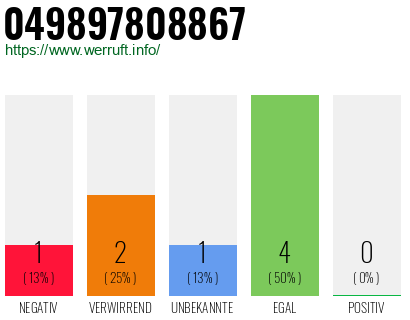 Rufnummer 049897808867 Telefonnummer 049897808867