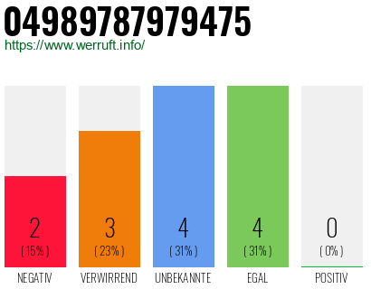 Rufnummer 04989787979475 Telefonnummer 04989787979475