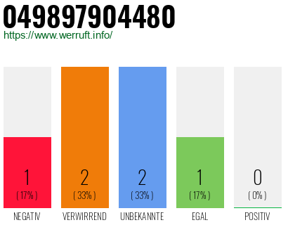 Rufnummer 049897904480 Telefonnummer 049897904480