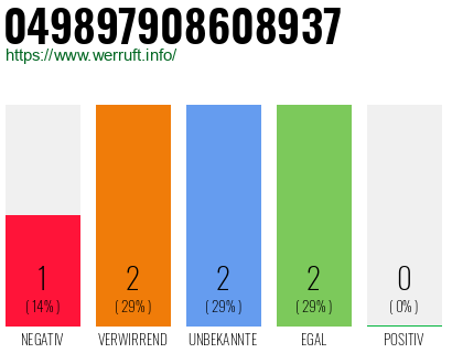 Rufnummer 049897908608937 Telefonnummer 049897908608937