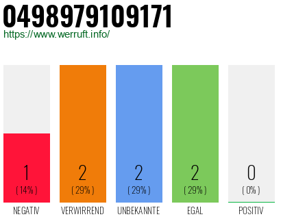 Rufnummer 0498979109171 Telefonnummer 0498979109171