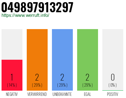 Telefonnummer 049897913297