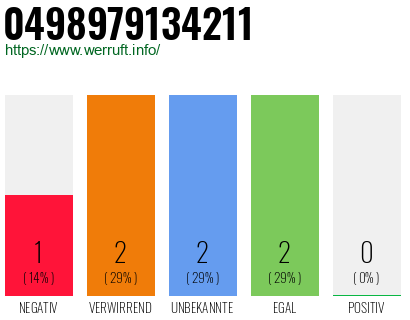 Rufnummer 0498979134211 Telefonnummer 0498979134211