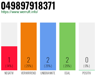 Rufnummer 049897918371 Telefonnummer 049897918371