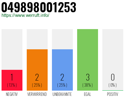 Rufnummer 049898001253 Telefonnummer 049898001253