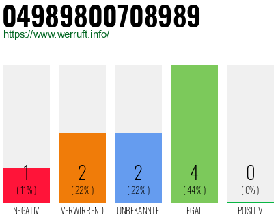 Rufnummer 04989800708989 Telefonnummer 04989800708989