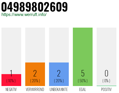 Rufnummer 04989802609 Telefonnummer 04989802609