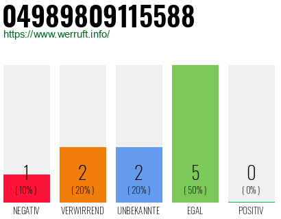 Rufnummer 04989809115588 Telefonnummer 04989809115588