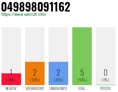 Rufnummer 049898091162 Telefonnummer 049898091162