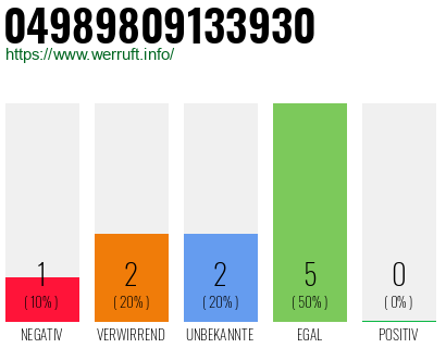 Rufnummer 04989809133930 Telefonnummer 04989809133930