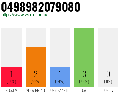 Rufnummer 0498982079080 Telefonnummer 0498982079080