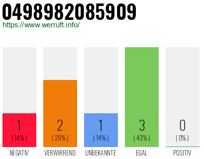 Rufnummer 0498982085909 Telefonnummer 0498982085909