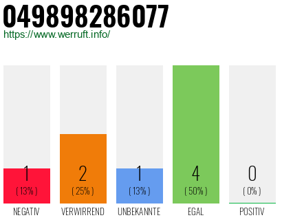 Rufnummer 049898286077 Telefonnummer 049898286077