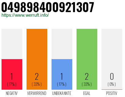 Rufnummer 049898400921307 Telefonnummer 049898400921307