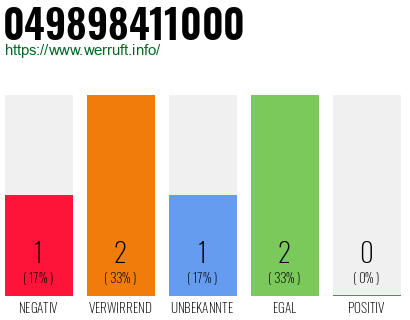 Rufnummer 049898411000 Telefonnummer 049898411000