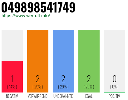 Rufnummer 049898541749 Telefonnummer 049898541749