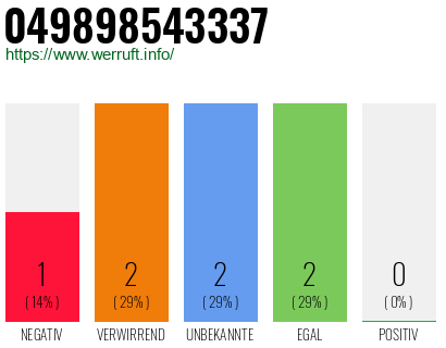 Rufnummer 049898543337 Telefonnummer 049898543337