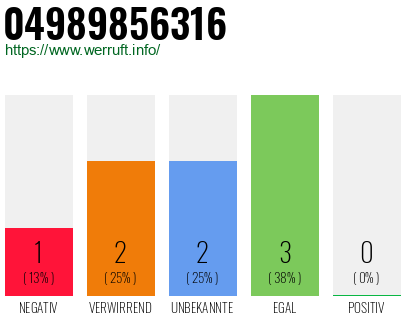 Rufnummer 04989856316 Telefonnummer 04989856316
