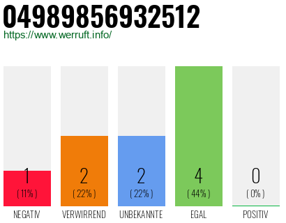 Rufnummer 04989856932512 Telefonnummer 04989856932512