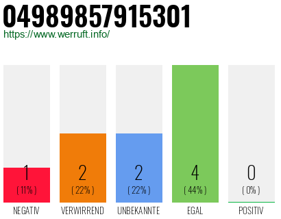 Rufnummer 04989857915301 Telefonnummer 04989857915301