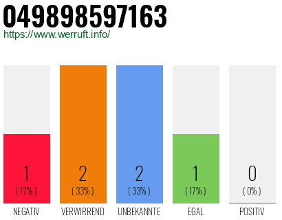 Rufnummer 049898597163 Telefonnummer 049898597163