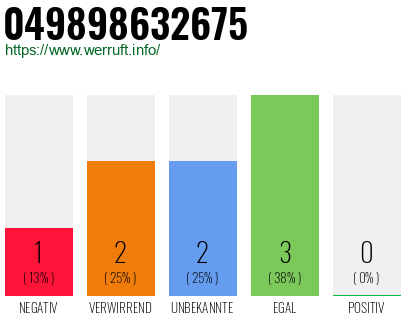 Rufnummer 049898632675 Telefonnummer 049898632675