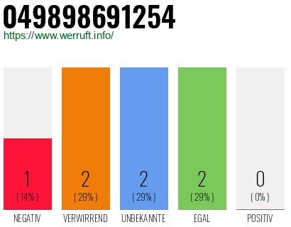Rufnummer 049898691254 Telefonnummer 049898691254