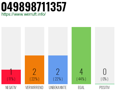Rufnummer 049898711357 Telefonnummer 049898711357