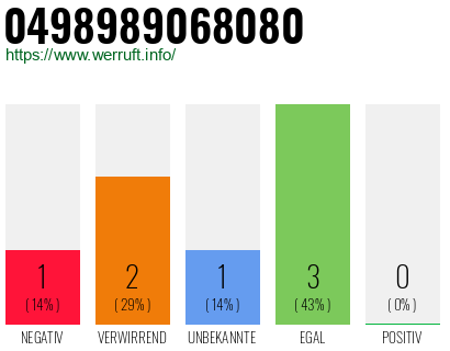 Rufnummer 0498989068080 Telefonnummer 0498989068080