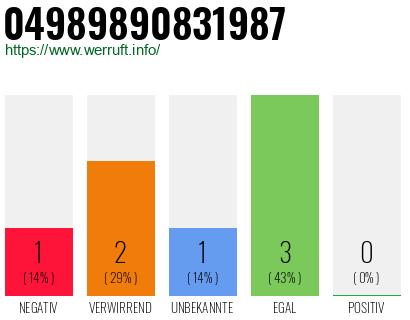 Rufnummer 04989890831987 Telefonnummer 04989890831987