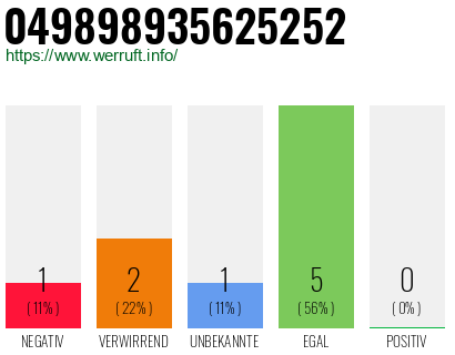 Rufnummer 049898935625252 Telefonnummer 049898935625252