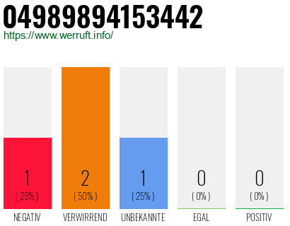 Rufnummer 04989894153442 Telefonnummer 04989894153442