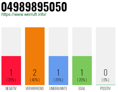 Rufnummer 04989895050 Telefonnummer 04989895050