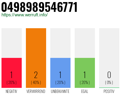Rufnummer 0498989546771 Telefonnummer 0498989546771