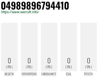 Telefonnummer 04989896794410