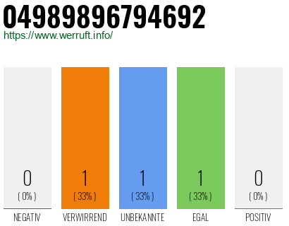 Telefonnummer 04989896794692