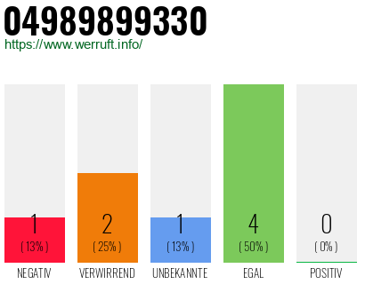 Rufnummer 04989899330 Telefonnummer 04989899330