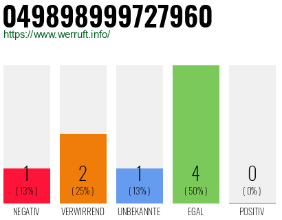 Rufnummer 049898999727960 Telefonnummer 049898999727960