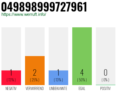 Rufnummer 049898999727961 Telefonnummer 049898999727961