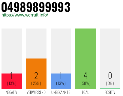 Rufnummer 04989899993 Telefonnummer 04989899993