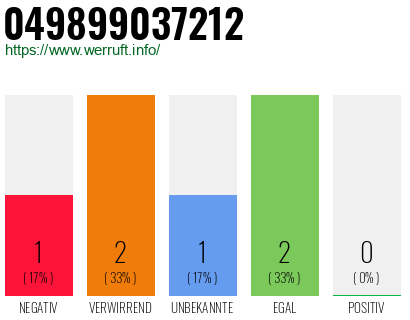 Rufnummer 049899037212 Telefonnummer 049899037212