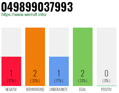 Rufnummer 049899037993 Telefonnummer 049899037993