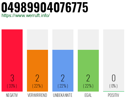 Rufnummer 04989904076775 Telefonnummer 04989904076775