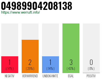 Rufnummer 04989904208138 Telefonnummer 04989904208138