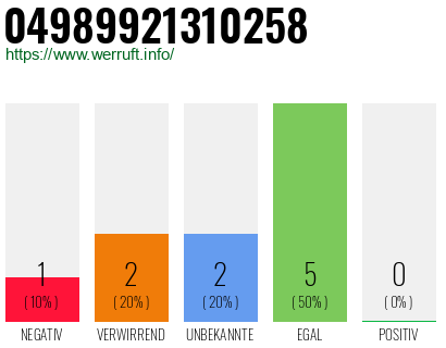Rufnummer 04989921310258 Telefonnummer 04989921310258