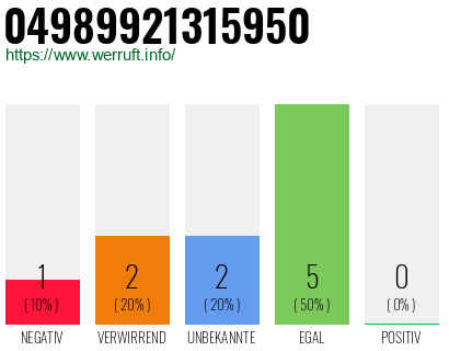 Rufnummer 04989921315950 Telefonnummer 04989921315950
