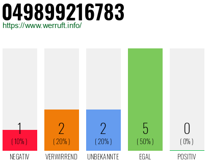 Rufnummer 049899216783 Telefonnummer 049899216783